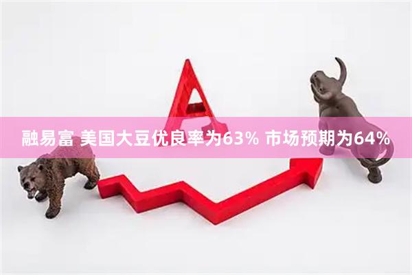 融易富 美国大豆优良率为63% 市场预期为64%